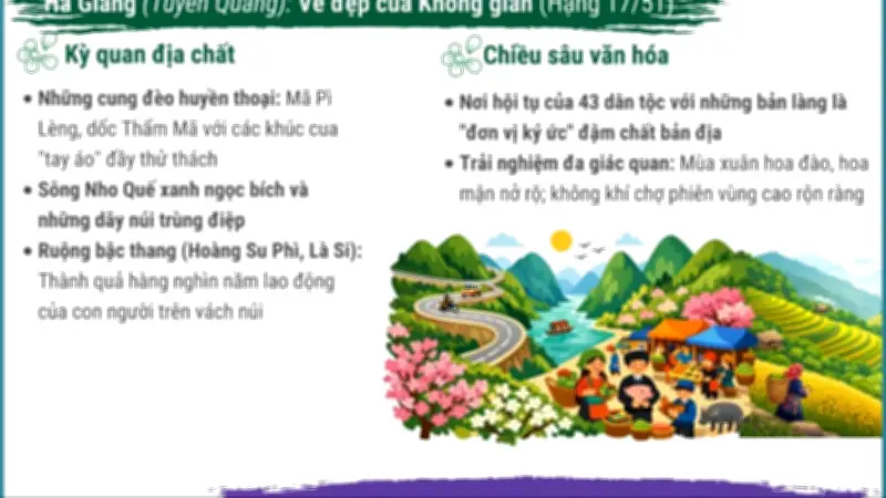 Hà Giang và Hội An lọt top điểm đến đẹp nhất thế giới năm 2026