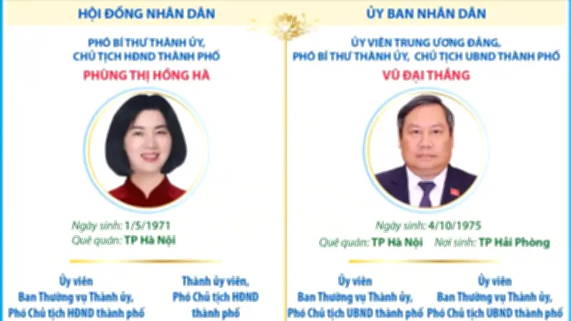 Hà Nội bầu Chủ tịch HĐND và UBND thành phố khóa XVII nhiệm kỳ 2026-2031