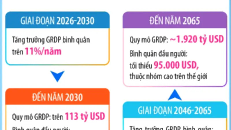 Hà Nội công bố các chỉ tiêu cụ thể để phát triển thủ đô bền vững
