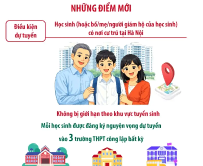 Hà Nội lần đầu cho học sinh tạm trú dự tuyển lớp 10 công lập không chuyên