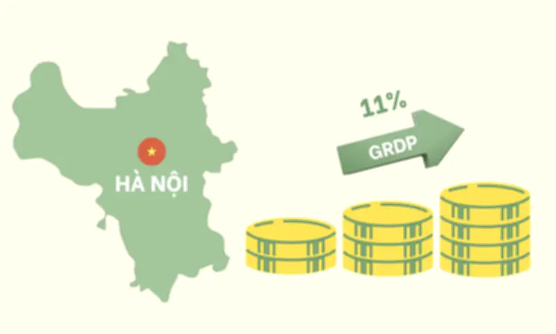 Hà Nội định hướng phát triển kinh tế bền vững đến năm 2045