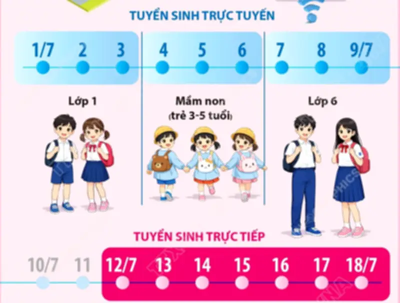 Hà Nội áp dụng GIS và AI trong tuyển sinh đầu cấp từ 1/7, tăng tính minh bạch