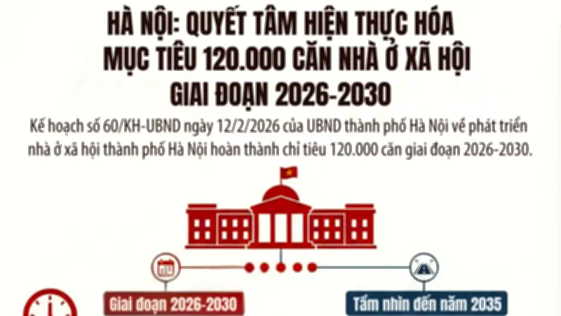 Hà Nội đặt mục tiêu xây 120.000 căn nhà ở xã hội từ 2026-2030