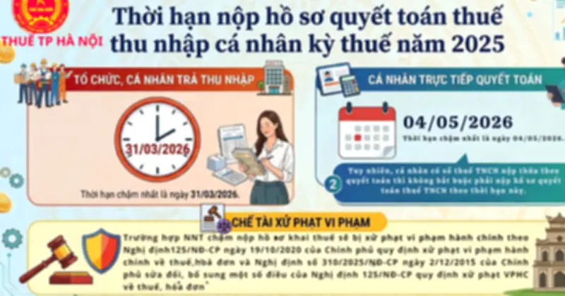 Hà Nội thông báo hạn chót quyết toán thuế 2026 và mức phạt nộp chậm hồ sơ