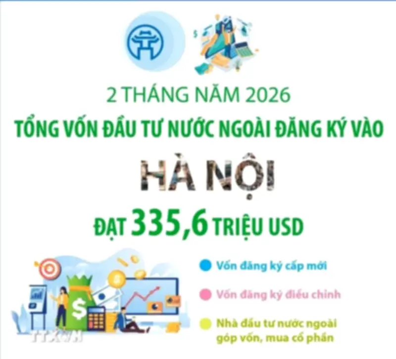 Hà Nội thu hút 3,356 tỷ USD vốn đầu tư nước ngoài trong hai tháng đầu năm