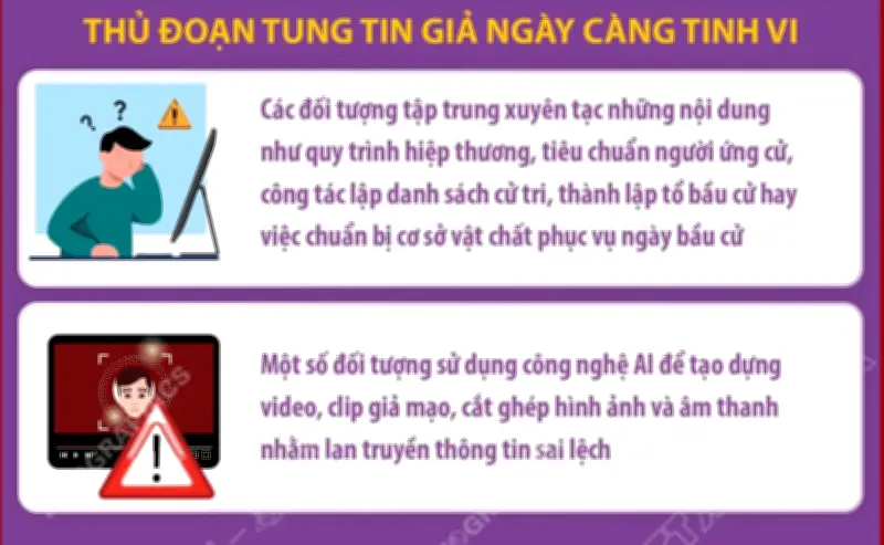 Hà Nội tăng cường đấu tranh với tin giả về bầu cử trên không gian mạng