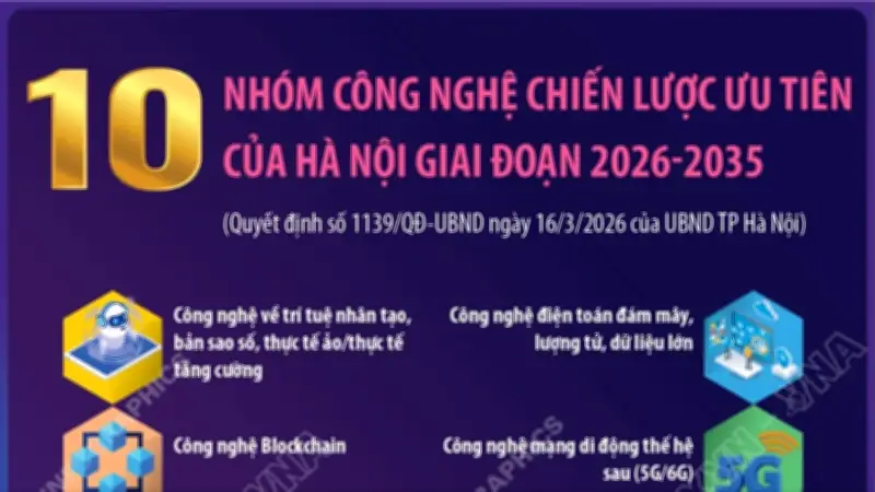Hà Nội Ưu Tiên 10 Nhóm Công Nghệ Chiến Lược Giai Đoạn 2026-2035