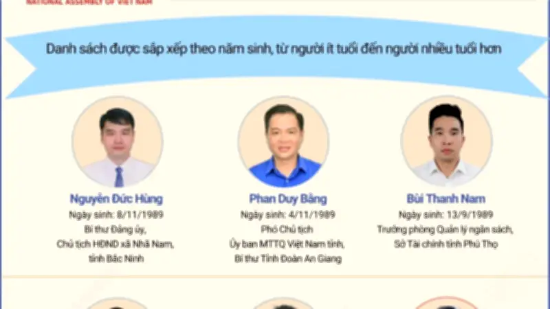 Hội đồng Bầu cử Quốc gia công bố danh sách 500 đại biểu Quốc hội khóa XVI