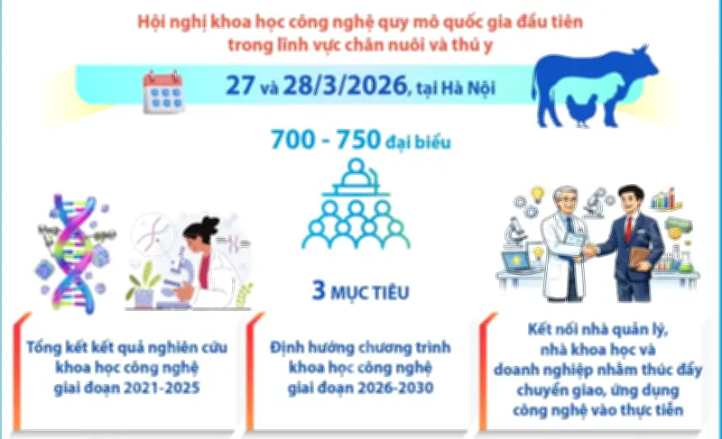 Hội nghị Khoa học, Công nghệ Chăn nuôi và Thú y Toàn quốc Lần thứ Nhất: Định hướng Tương lai Ngành