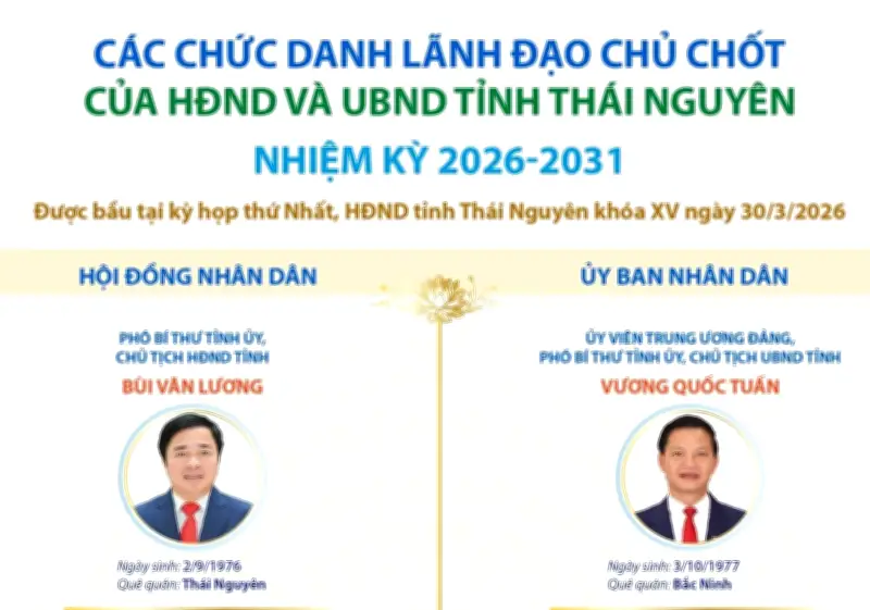 HĐND và UBND tỉnh Thái Nguyên công bố danh sách lãnh đạo chủ chốt nhiệm kỳ mới