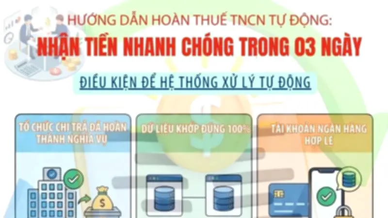 Hướng Dẫn Chi Tiết Quy Trình Hoàn Thuế Thu Nhập Cá Nhân Tự Động