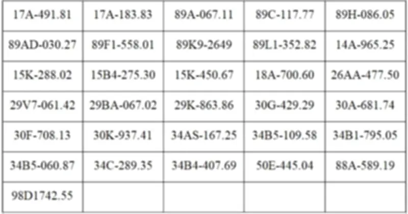 Hàng trăm chủ xe tại Hưng Yên, Bắc Ninh nhận phạt nguội, mức phạt cao nhất lên tới 22 triệu đồng