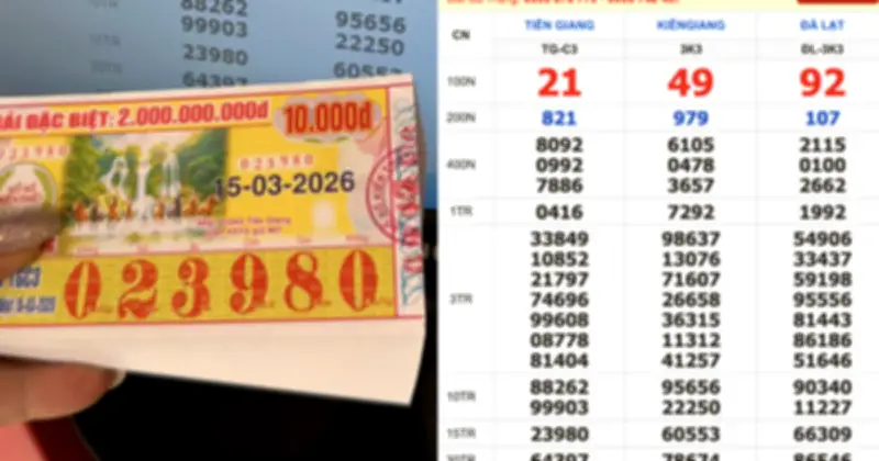 Đại lý Tây Ninh bán trúng nguyên cây vé số 140 tờ giải nhì, tổng giá trị 2,1 tỉ đồng