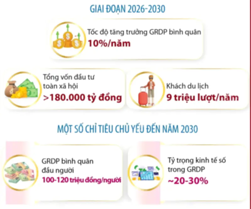 Điều chỉnh quy hoạch tỉnh Sơn La thời kỳ 2021-2030, tầm nhìn đến năm 2050