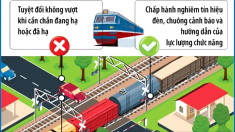 Kỹ năng sống còn khi băng qua đường ray tàu hỏa: An toàn là trên hết