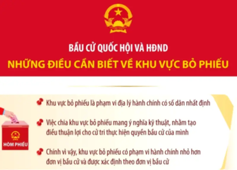 Khu vực bỏ phiếu: Phạm vi hành chính nhỏ hỗ trợ cử tri thực hiện quyền bầu cử