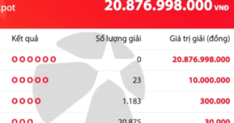 Kết quả xổ số Mega 6/45 tối 11.3: Không có giải độc đắc, jackpot tăng vọt lên hơn 20 tỷ đồng