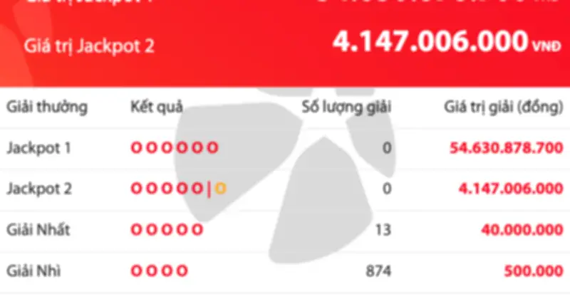 Kết quả xổ số Power 6/55 tối 26.3: Jackpot 1 tiếp tục 'trượt', tiền thưởng cộng dồn khủng