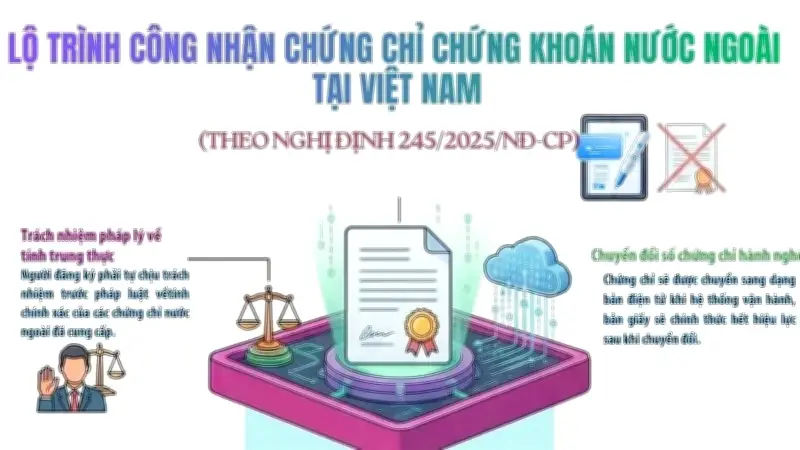 Lộ Trình Công Nhận Chứng Chỉ Chứng Khoán Nước Ngoài Tại Việt Nam