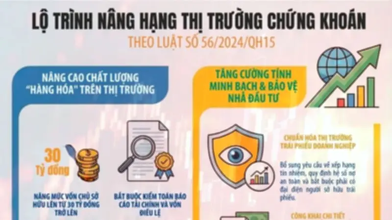 Lộ Trình Nâng Hạng Thị Trường Chứng Khoán Việt Nam: Cơ Hội Và Thách Thức