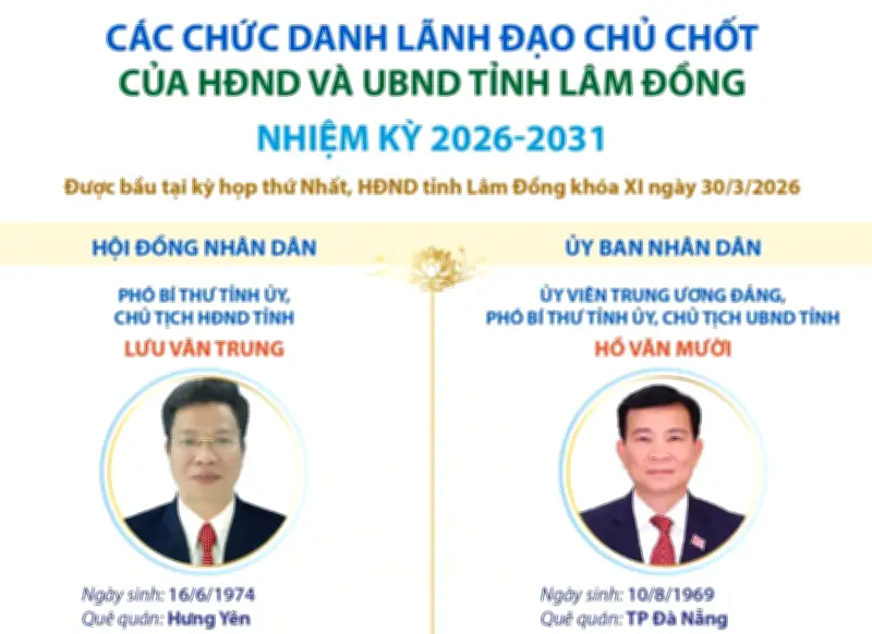 Lãnh đạo chủ chốt HĐND và UBND tỉnh Lâm Đồng chính thức nhận nhiệm vụ mới