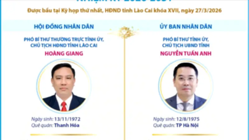 Lãnh đạo chủ chốt HĐND và UBND tỉnh Lào Cai nhiệm kỳ 2026-2031 đã được bầu