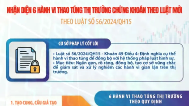 Luật Mới Xử Lý Nghiêm Hành Vi Thao Túng Thị Trường Chứng Khoán
