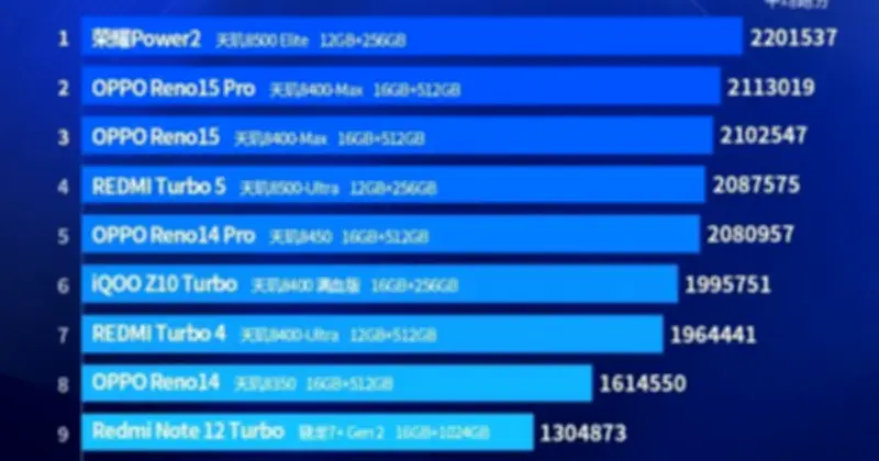 MediaTek Thống Trị Top 10 Smartphone Android Cận Cao Cấp Tháng 2/2026 Theo AnTuTu