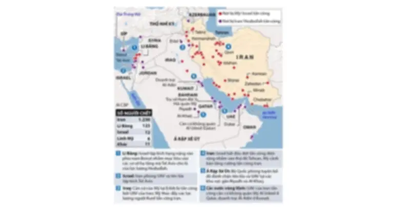NATO chưa kích hoạt Điều 5 trước Iran, nhưng xung đột lan rộng phức tạp