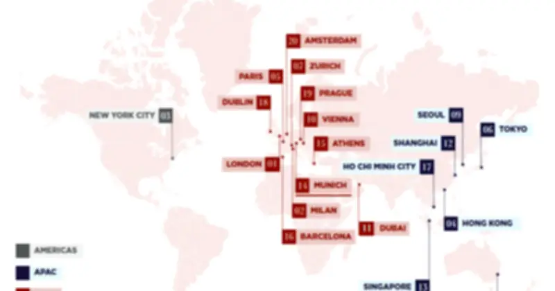 Đường Đồng Khởi TP.HCM Lọt Top 20 Phố Bán Lẻ Đắt Đỏ Nhất Thế Giới 2025