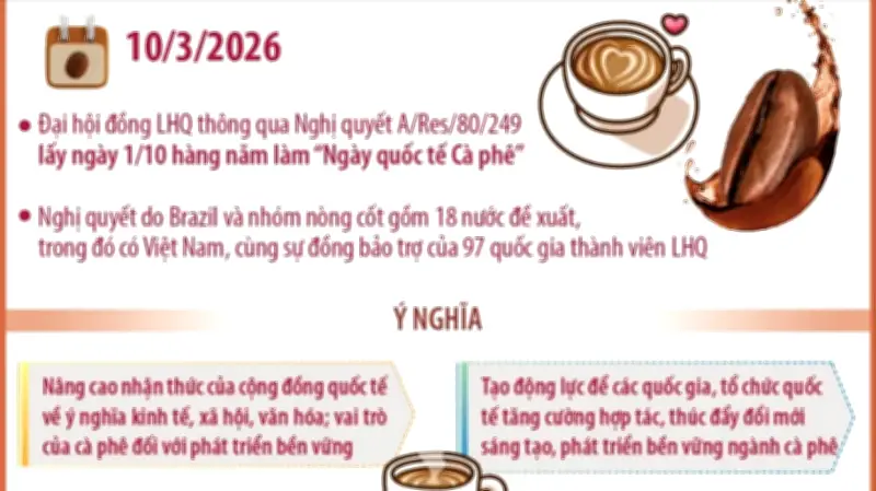 Ngày 1/10 Hàng Năm Sẽ Trở Thành Ngày Quốc Tế Cà Phê