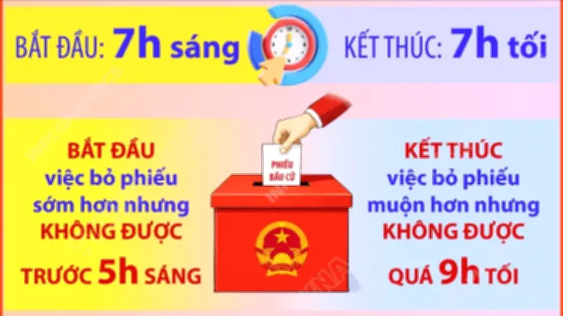 Ngày bầu cử 15/3/2026: Cử tri cả nước bầu đại biểu Quốc hội và HĐND các cấp