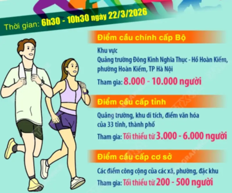 Ngày chạy Olympic 2026: Lan tỏa tinh thần thể thao vì sức khỏe và an ninh quốc gia
