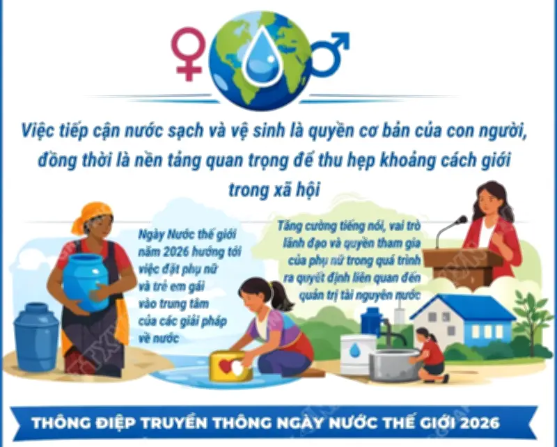 Ngày Nước Thế giới 2026: Chủ đề 'Nước và Bình đẳng giới' được công bố