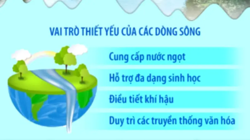 Ngày Quốc tế Hành động vì các Dòng sông: 143 Bảo vệ Sông Ngòi, Bảo vệ Con Người