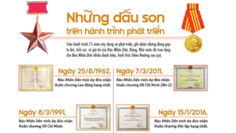 Những Dấu Ấn Nổi Bật Trên Hành Trình Phát Triển Của Đất Nước