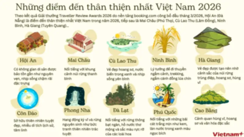 Những Điểm Đến Thân Thiện Nhất Tại Việt Nam Trong Năm 2026