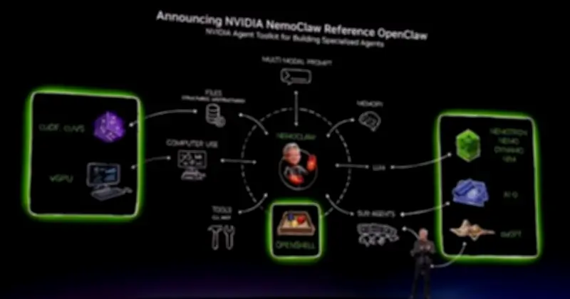 NVIDIA Công Bố NemoClaw: Nền Tảng AI Doanh Nghiệp An Toàn Từ OpenClaw