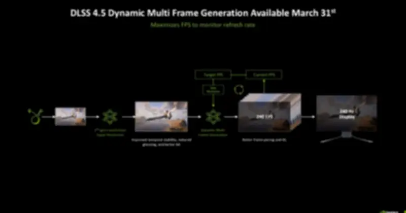 NVIDIA ra mắt chế độ MFG 6X, DLSS 4.5 và Path Tracing đổ bộ loạt game AAA