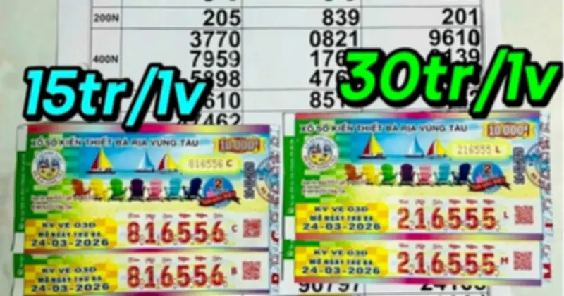 Phụ nữ trúng cùng lúc giải nhất và nhì xổ số miền Nam với dãy số hiếm gặp