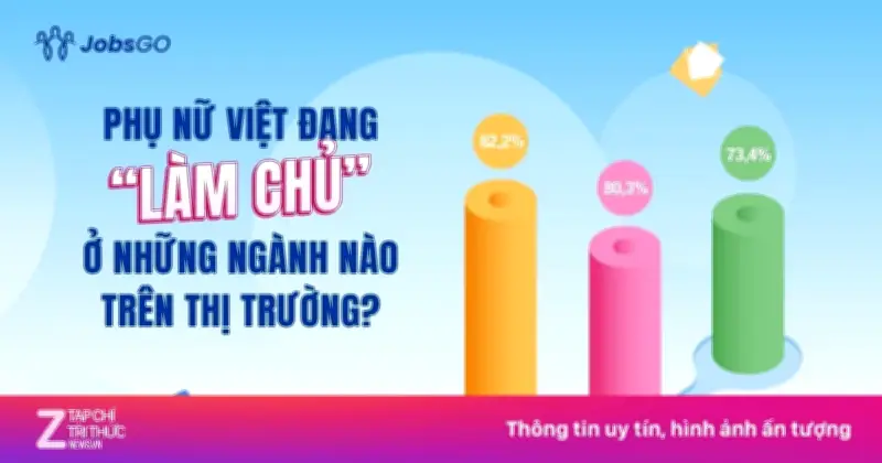 Phụ Nữ Việt Khẳng Định Vị Thế: Dẫn Đầu Ngành Kế Toán, Bán Lẻ Và Vươn Lên Vị Trí Quản Lý