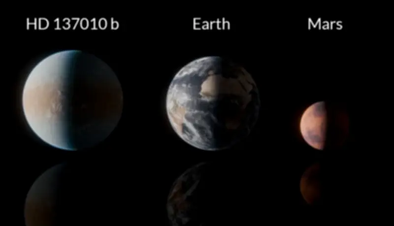 Phát Hiện Hành Tinh Có Khả Năng Sinh Sống Cách Trái Đất 146 Năm Ánh Sáng