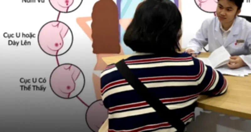 Phát Hiện Ung Thư Vú Giai Đoạn 0: Cơ Hội Chữa Khỏi Gần Như Tuyệt Đối