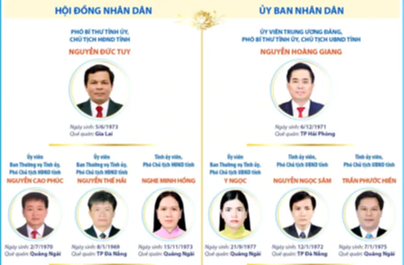 Quảng Ngãi bầu Chủ tịch HĐND và UBND tỉnh khóa XIV nhiệm kỳ 2026-2031