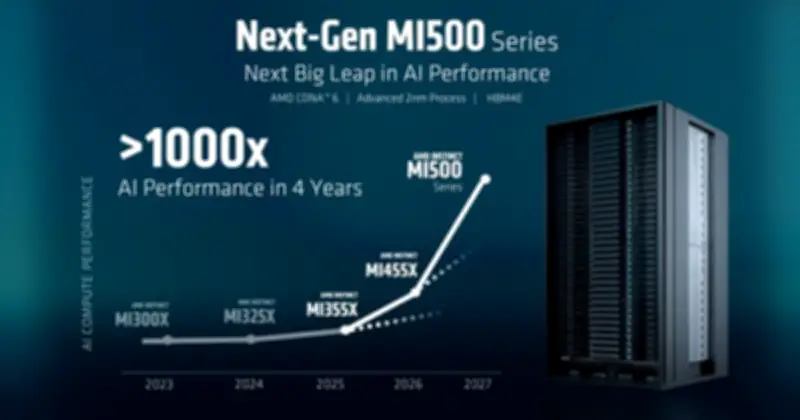 Rambus ra mắt bộ điều khiển HBM4E, băng thông vượt 4 TB/s cho siêu chip AI