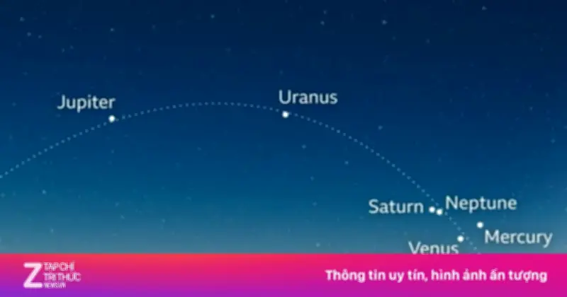 Sáu Hành Tinh Cùng Diễu Hành Trên Bầu Trời Trong Hiện Tượng Thiên Văn Hiếm Gặp