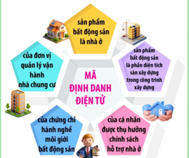 Từ 1/3/2025, Bất Động Sản Nhà Ở Sẽ Được Gắn Mã Định Danh Điện Tử