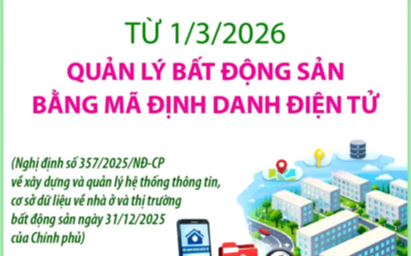 Từ 1/3/2026, Bất Động Sản Nhà Ở Sẽ Được Gắn Mã Định Danh Điện Tử