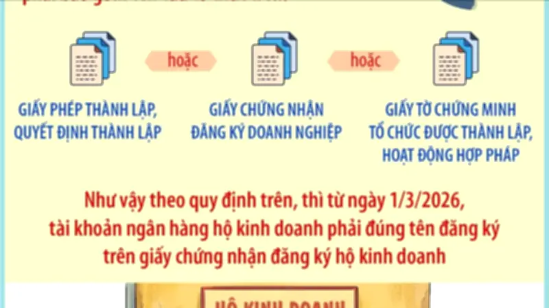 Từ 13/2/2026, Tài Khoản Ngân Hàng Của Hộ Kinh Doanh Phải Dùng Tên Đăng Ký