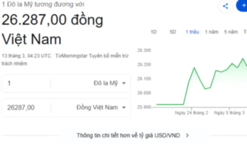 Tỷ giá USD ngày 13/3: Thế giới tăng vọt, trong nước bất ngờ hạ nhiệt
